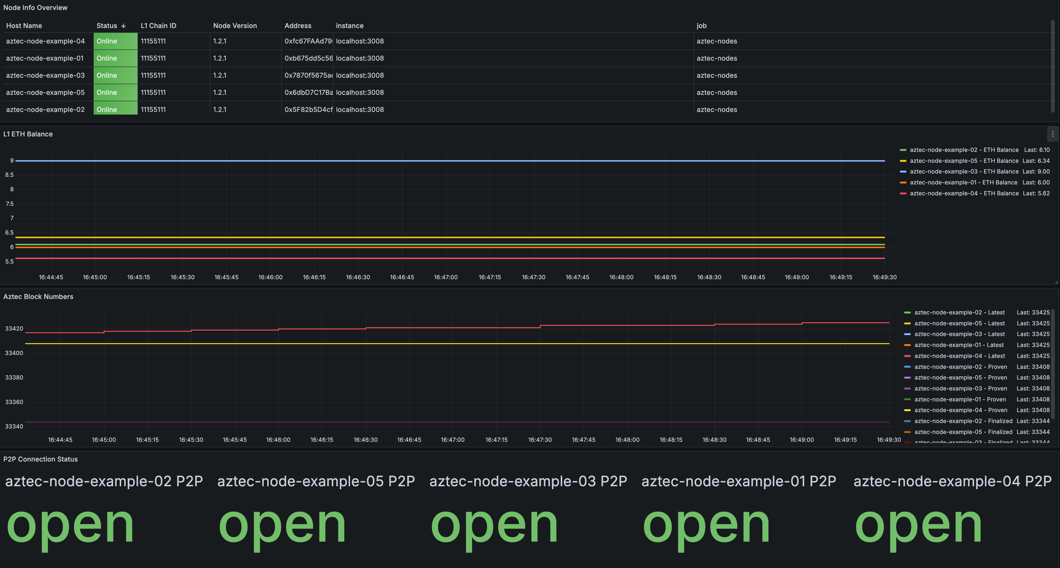 Aztec Monitor Dashboard