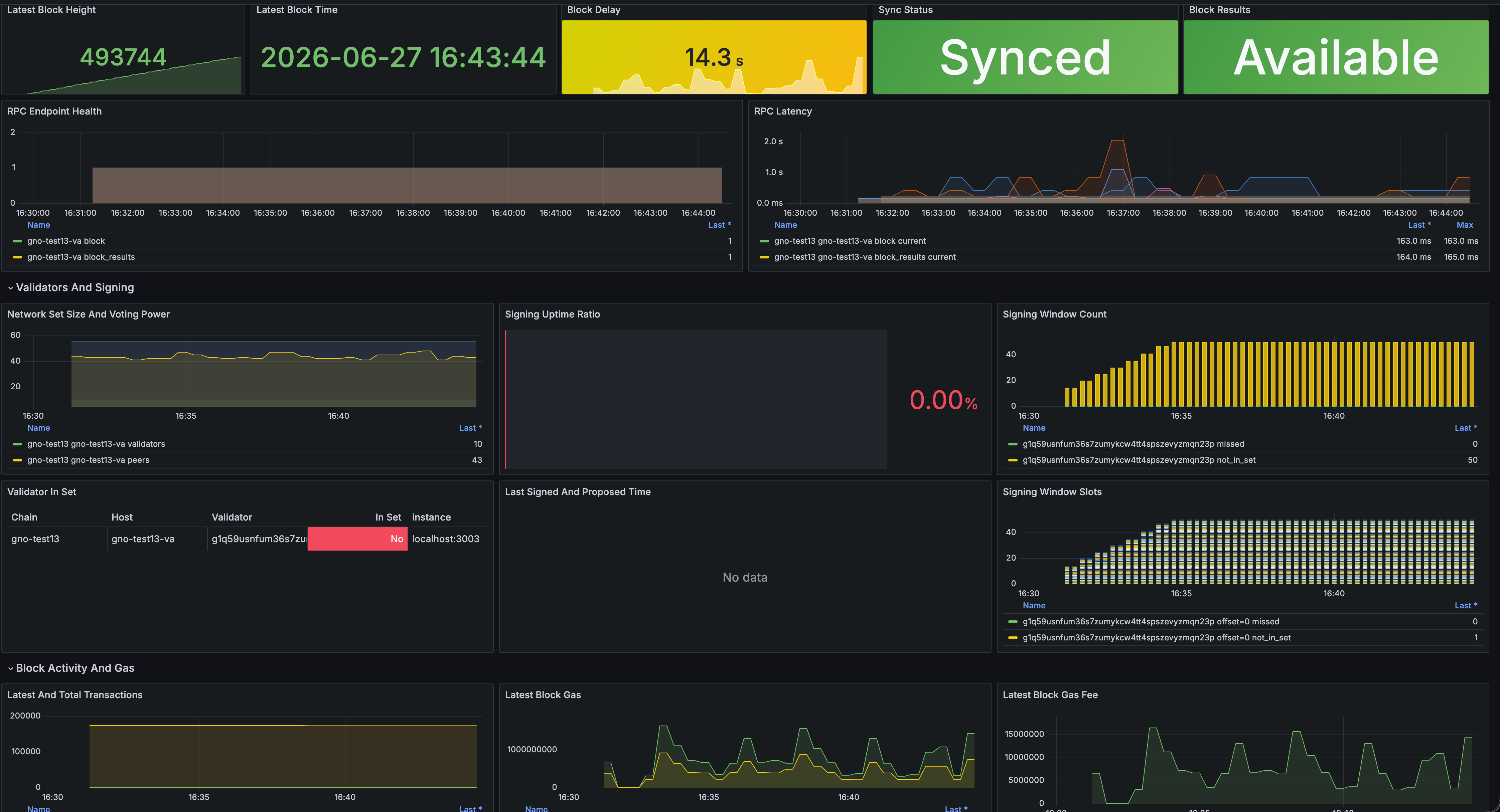 Gno Monitor Dashboard