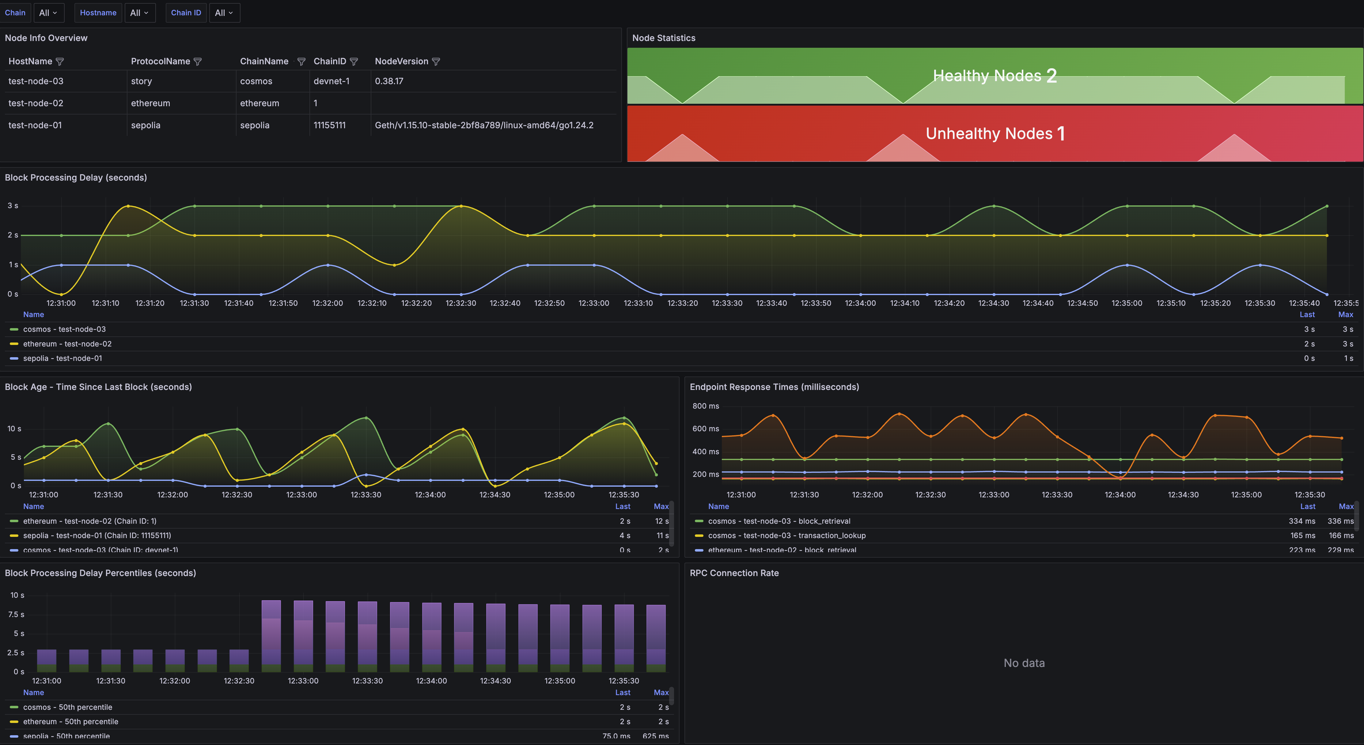 Chain Monitor Dashboard