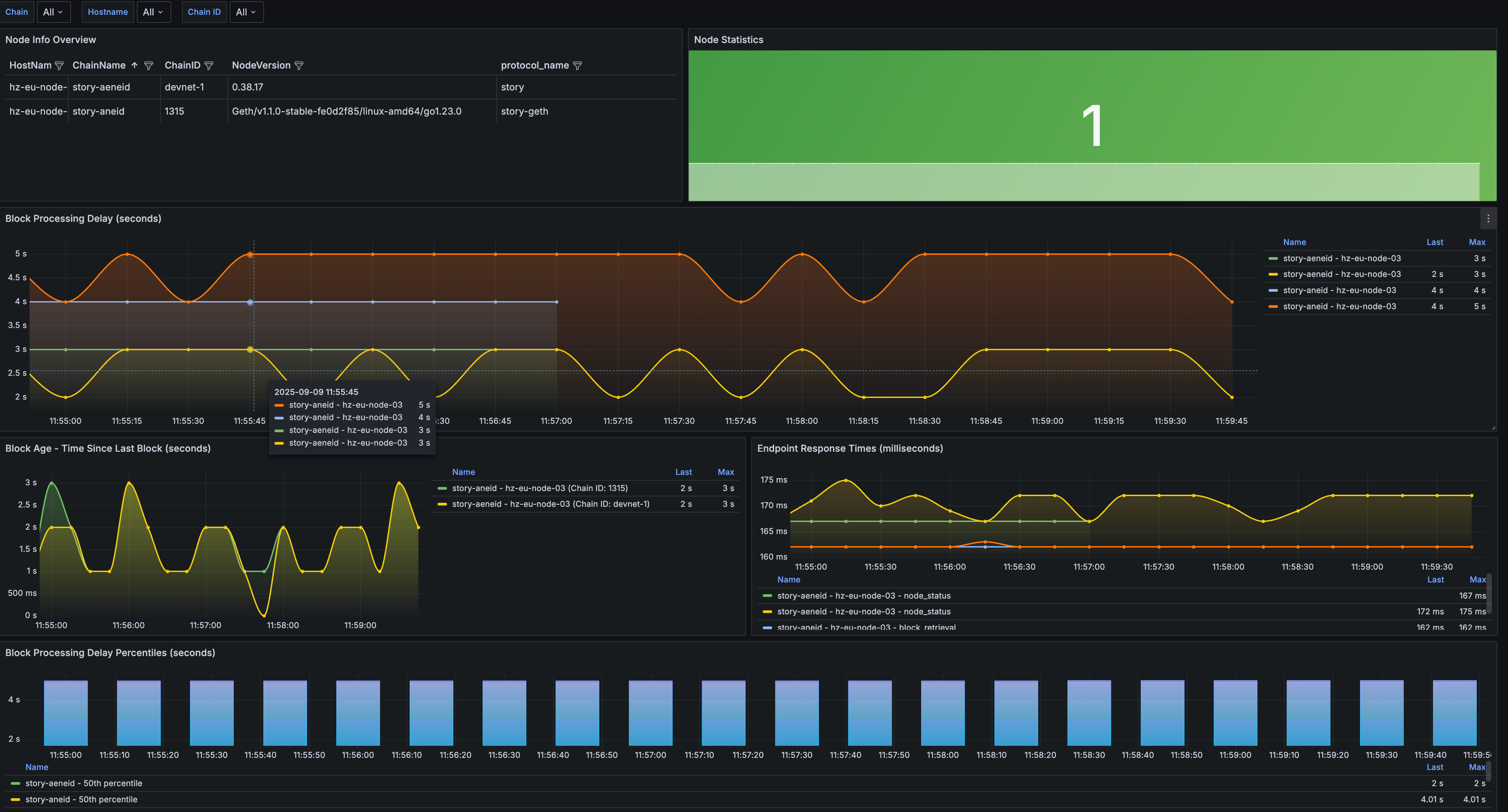 Story Monitor Dashboard